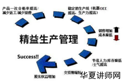 企业如何实现精益生产管理